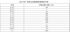广州：2025年计划供应商品住宅用地51